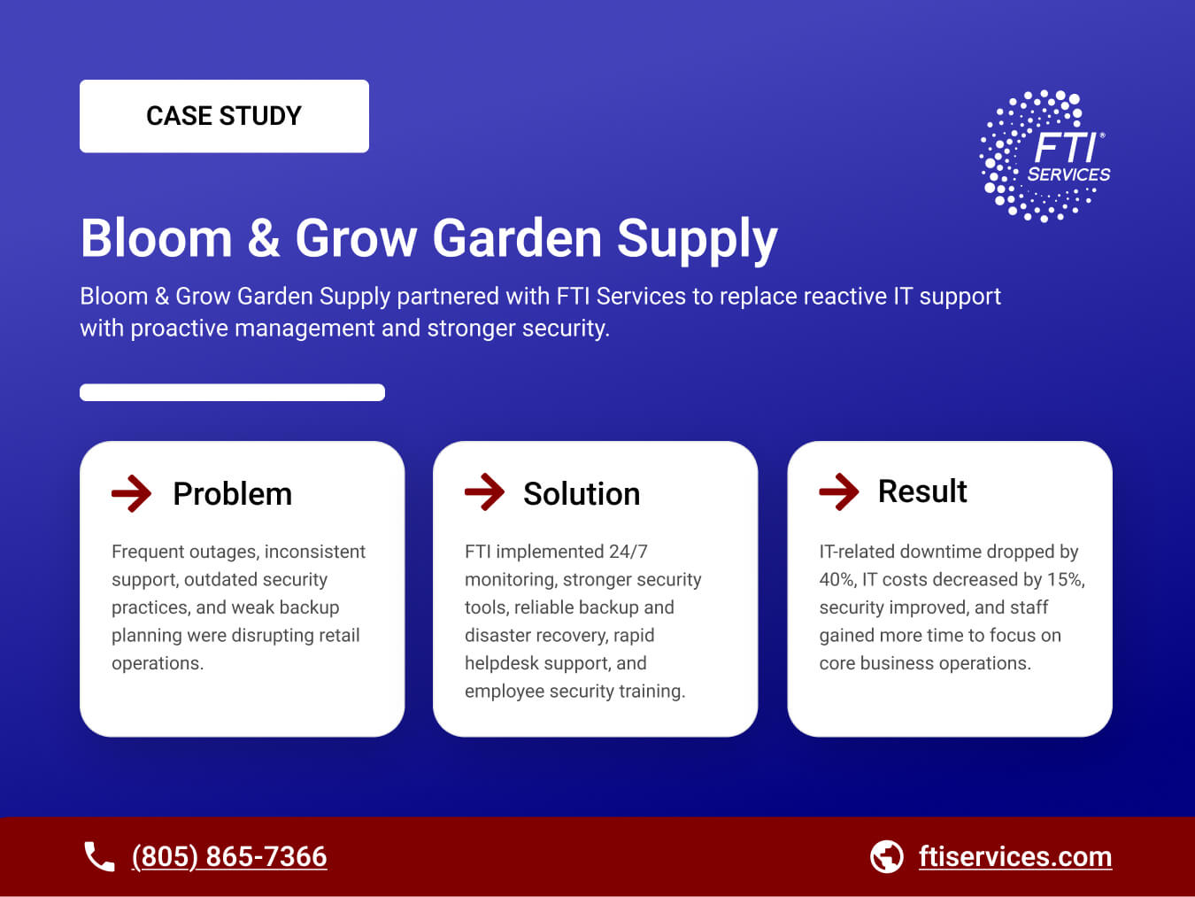 Case Study Cover for Bloom & Grow Garden Supply
