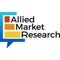 Allied Market Research