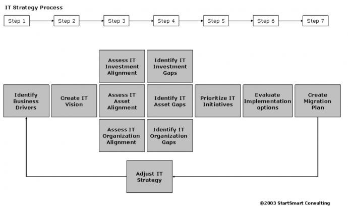 IT Strategic Plan